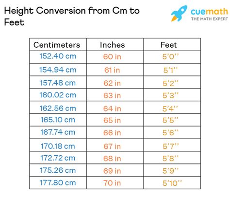 185 cm in feet|Cm to Feet+Inches Converter (cm to ft)